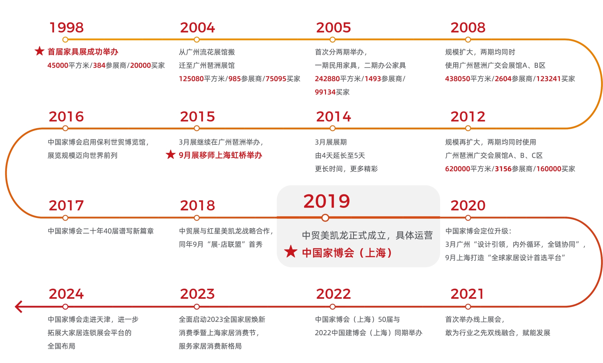 2025CIFF上海9月可折叠太阳能遮阳棚展丨第56届中国家博会上海【组委会 好展位】
