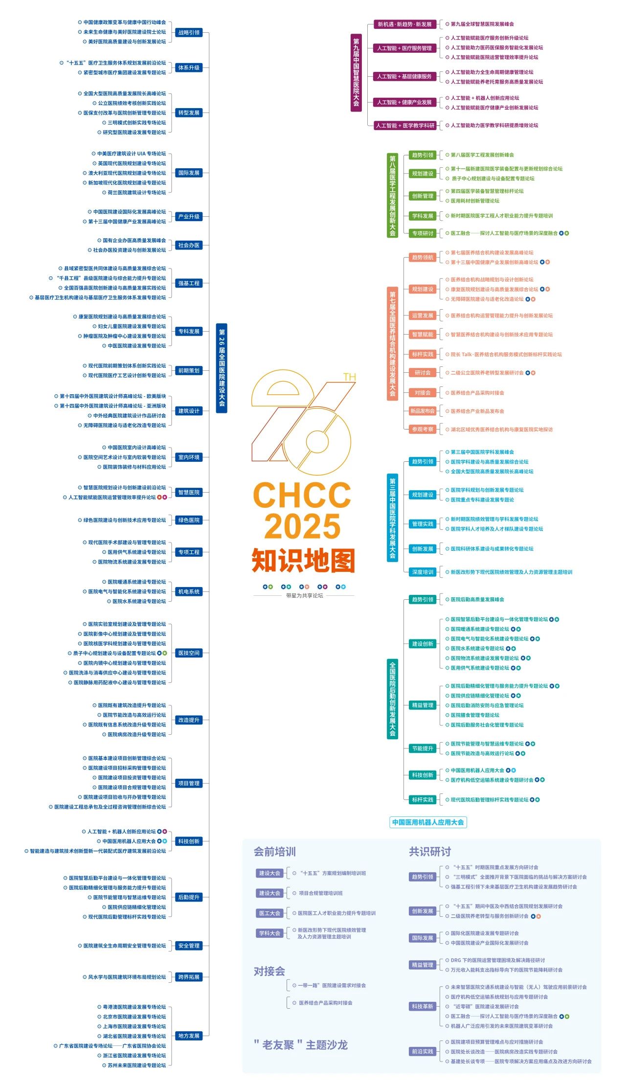 刚刚发布!2025CHCC第26届全国医院建设大会暨展览会【19 大主题展区 】